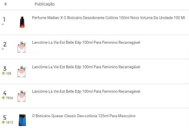 Perfumes mais vendidos no Mercado Livre
