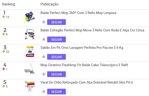 Produto de limpeza mais vendido no Mercado Livre